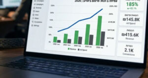 תרשים צמיחה ב-ROI של פרסום ביוטיוב ב-2026 המציג עלייה בהכנסות מול הוצאות פרסום ומדדי Brand Lift
