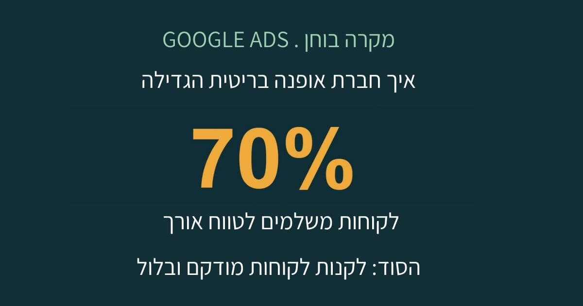 באנר מקרה בוחן Google Ads עבור קמפיין ממומן בגוגל, המציג טקסט על רקע כהה: "איך חברת אופנה בריטית הגדילה ב-70% לקוחות משלמים לטווח ארוך. הסוד: לקנות לקוחות מוקדם ובזול".